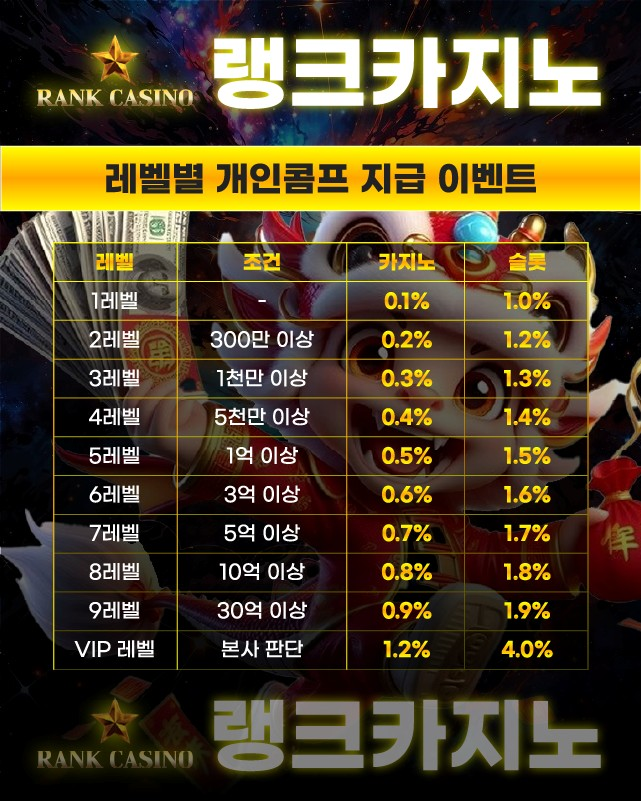랭크카지노 레벨별 개인 콤프 지급 이벤트 소개 이미지!
